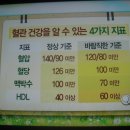 홍혜걸 의학기자가 말하는 건강10계명 이미지