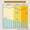 2020.10.13 언론의 수도권 사상 최대 경매 대란 우려에 대하여. 강의 이미지