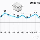 연편의점 이미지