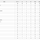 1. 24(月) ~ 1. 30(日) 축구 중계 편성표 및 리그 순위표 이미지