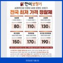 오티콘보청기 울산점 네이버블로그