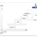 국군부산병원 이미지