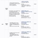 (주)케이씨씨(KCC) 안성공장 | [환경안전 채용공고] 2월 2주차(KCC, KCC글라스, 트라닉스, 캐논코리아, 오리온, 진흥기업, 토리컴...
