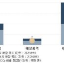 2022년 독일 산업을 예측한다 이미지