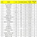 넷팅pc방 네이버블로그
