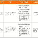 창원전기설비설계 이미지