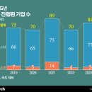 모아비즈