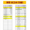 케이엠씨코리아