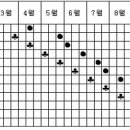 저단15 이미지