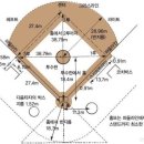 유소년야구장 이미지