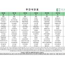 대구더하다한방병원 네이버블로그