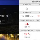 해람공인중개사사무소 네이버블로그