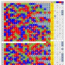 제 818회 로또 예상번호 이미지
