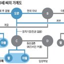 가족관계 이미지