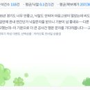 684 | [684번째 낙찰후기] 조마조마한 마음으로 기다리며