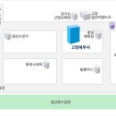 세무서길 이미지