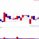 (주)아미노로직스 이미지