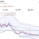 동운메딕스 네이버블로그