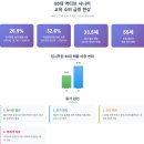 [직장인]정년 없는 1인 온라인쇼핑몰 창업 과정(정원 8명)(수)20:00 | 50대 액티브 시니어 교육 소비 증가 현상