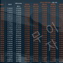 안성우리공인중개사사무소 이미지