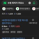 수원고속주유소 이미지