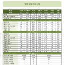 성진부화장 이미지