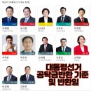 각종 선거 기탁금 및 반환 기준 이미지