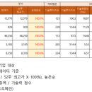 아이디사이언스 이미지