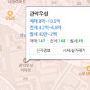 우성약국 | 관악우성 임장 장점 단점 학군, 초등학교ㅣ매매가, 상가, 리모델링, 엘리베이터, 인테리어, 매물...