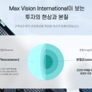 맥스 인터내셔날(Max international)