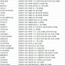 빛나라 크린 네이버블로그