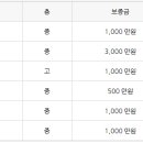 평촌동양그라테아 이미지