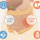 물을 많이 마셔야 하는 사람 VS 적게 마셔야 하는 사람 이미지