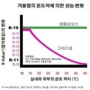 고기밀, 고단열 셀룰로오스 단열재의 소개 / 단열의 중요성 이미지