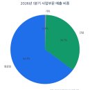 효성중공업(298040) 기업분석 : AI 전력망 투자와 건설 리스크를 함께 보는 회사