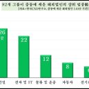 중동2로 12 이미지