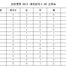 삼성생명 2011 내셔널리그 4R 경기(4/1.2) 안내 이미지