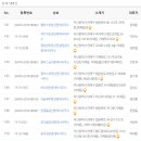 부산 거제동 음식점(식당, 편의점, 커피숍, 카페, 제과점) 상가 임대 현황