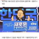 이재명, 마지막 경선 서울서 득표율 92.43% 압승…김두관 6.27% 이미지