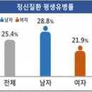 정신