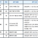 BR코리아채용/BR코리아 각 부문 경력 채용(~5/1,2) 이미지