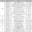 강남피부비뇨기과의원 이미지