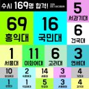 (주)희원금속 | [공지] 스터디앤아트 미대 비실기 인문학 특강 개강안내, 서울대 홍대 이대 고려대 국민대 합격의 길로!