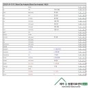 제주24시숨동물의료센터 이미지