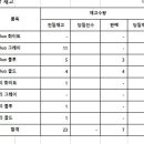 후레쉬마트 광동 이미지