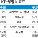 케이티군산지사 이미지