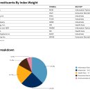 Kensho KMOONP 지수, MOON ETF, 가장 높은 종합 혁신 점수를 가진 초기 단계의 미국 50개 회사 이미지