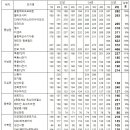 서울 주요 30개 단지 평균 실거래가 추이로 본 흐름 판단 (2023년 1분기 ~ 2025년 2분기 평균 실거래가) 이미지