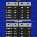 6월12일 KBO : 한화 두산 이미지