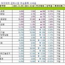 (주)서진소프트 이미지